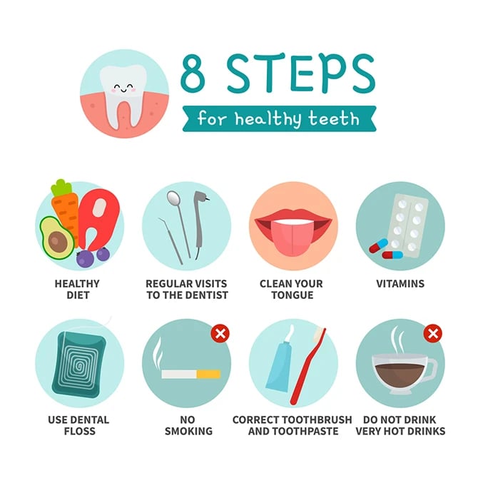 Sample vector poster of 8 steps for dental health. Tips for healthy teeth.