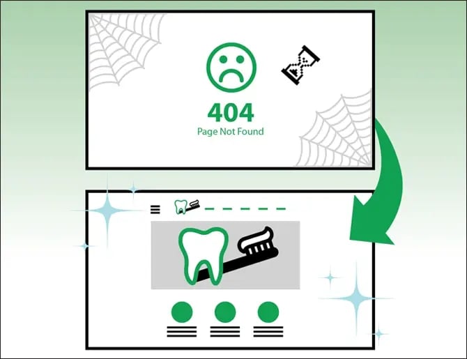 Correct 404 Errors on Dental Website