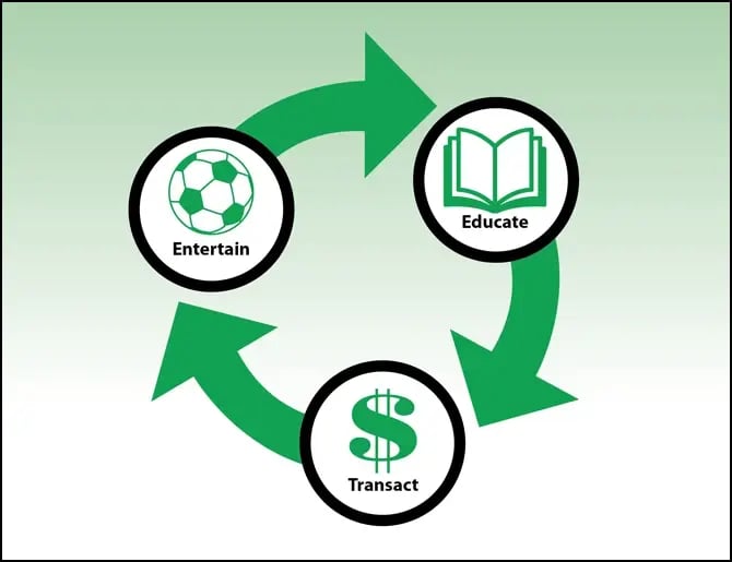 Circle of Goals