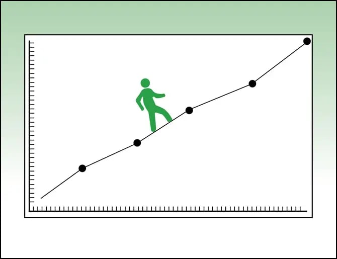 Man on Line Graph