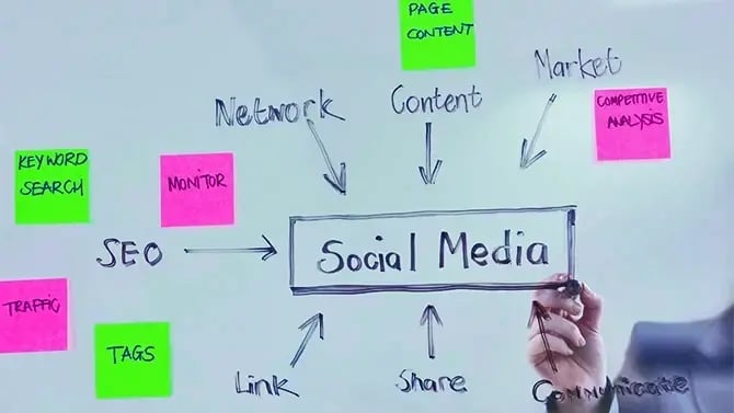 Social Media Flowchart